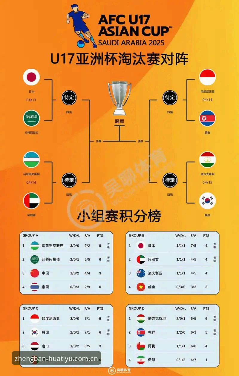 U17世界杯分组揭晓：中国男女足挑战强敌 vs 华体育平台观赛体验全面对比